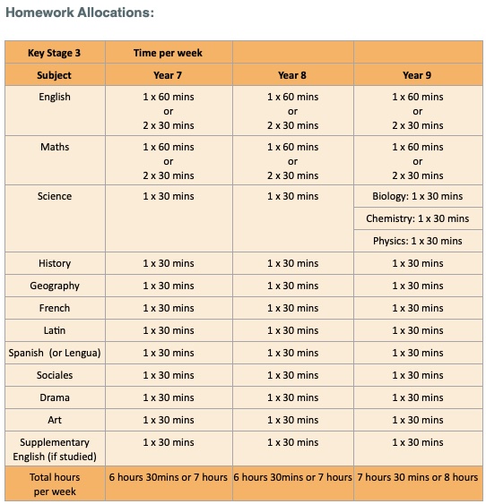 biology grade boundaries (fuck it's high) : r/igcse