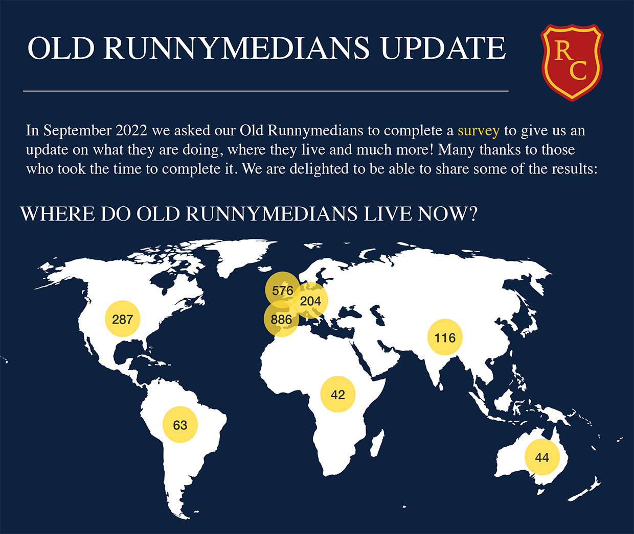 Old Runnymedian Survey results infographic 1 - News
