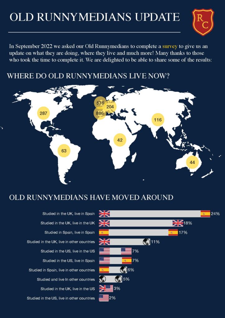 Old Runnymedian survey Nov 2022 Page 1 724x1024 - Old Runnymedians Survey